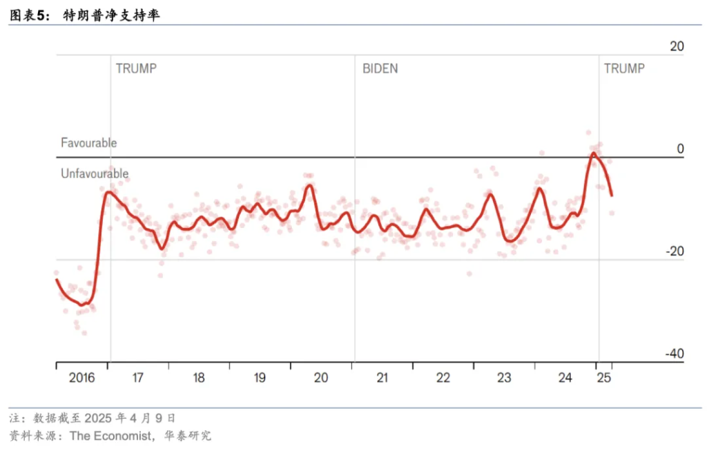 谁能约束特朗普关税政策？  - 图片3