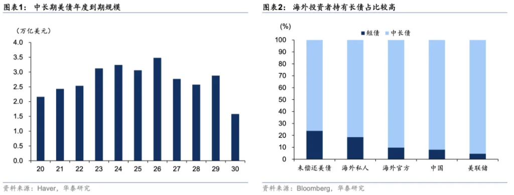 谁能约束特朗普关税政策？  - 图片1