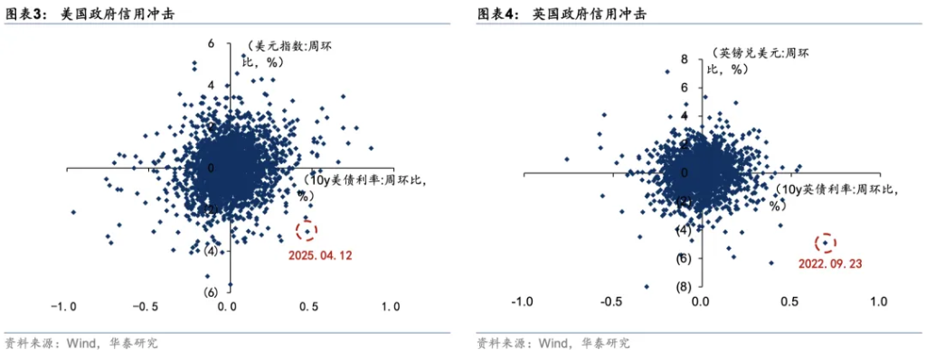 谁能约束特朗普关税政策？  - 图片2