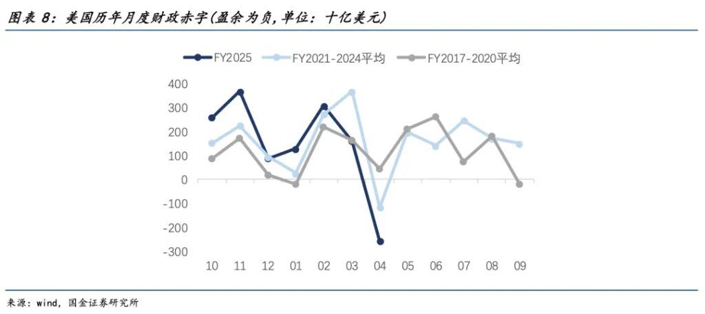 国金宋雪涛：混沌不休	，黄金不止 - 图片8
