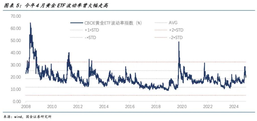 国金宋雪涛：混沌不休	，黄金不止 - 图片5