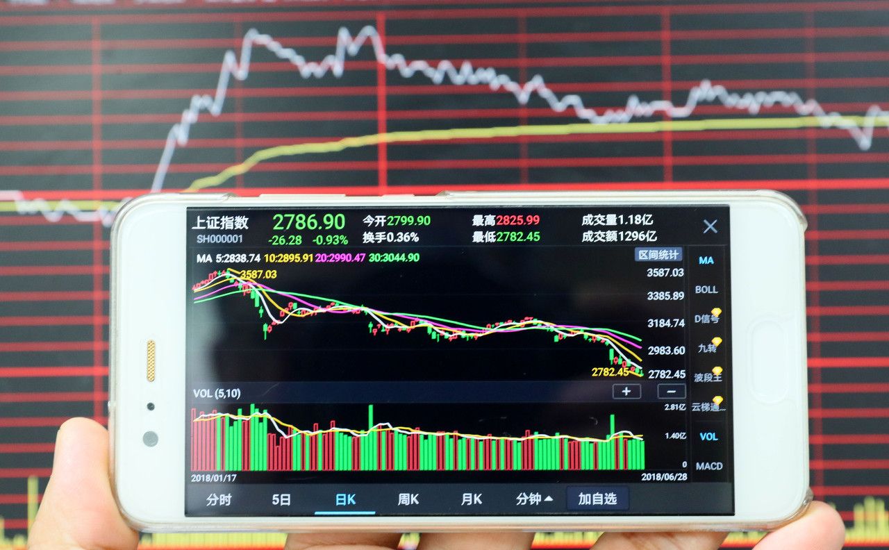 股票信用交易的特点