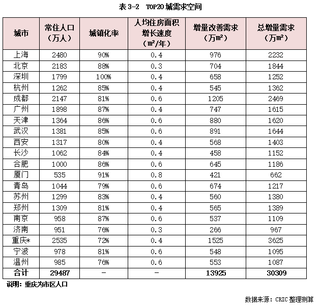 克而瑞发布2025中国房地产投资前景排行榜：上海、北京稳居前二 一线城市率先释放更多筑底信号 - 图片5