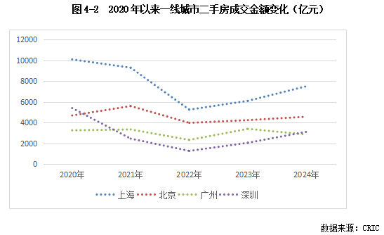 克而瑞发布2025中国房地产投资前景排行榜：上海、北京稳居前二 一线城市率先释放更多筑底信号 - 图片7