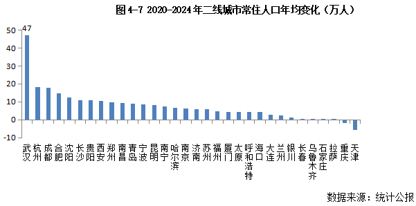 克而瑞发布2025中国房地产投资前景排行榜：上海、北京稳居前二 一线城市率先释放更多筑底信号 - 图片9