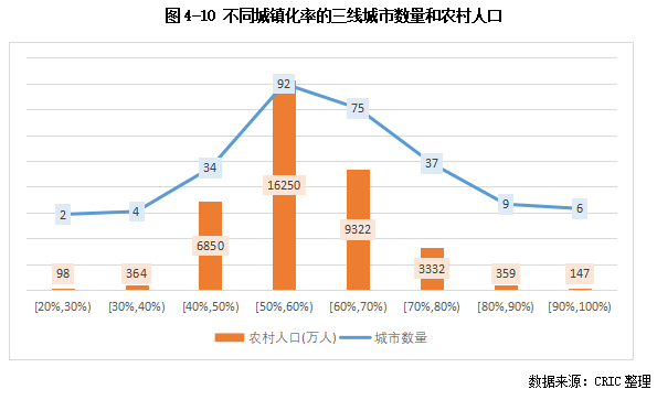 克而瑞发布2025中国房地产投资前景排行榜：上海、北京稳居前二 一线城市率先释放更多筑底信号 - 图片11