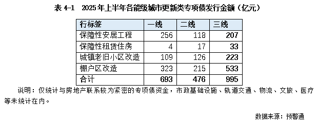 克而瑞发布2025中国房地产投资前景排行榜：上海、北京稳居前二 一线城市率先释放更多筑底信号 - 图片12