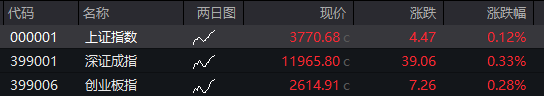 AH股震荡调整，创业板跌近1%	，恒科指跌0.4%，中兴通讯AH股大涨，稳定币概念爆发，国债下跌	，商品回升 - 图片8