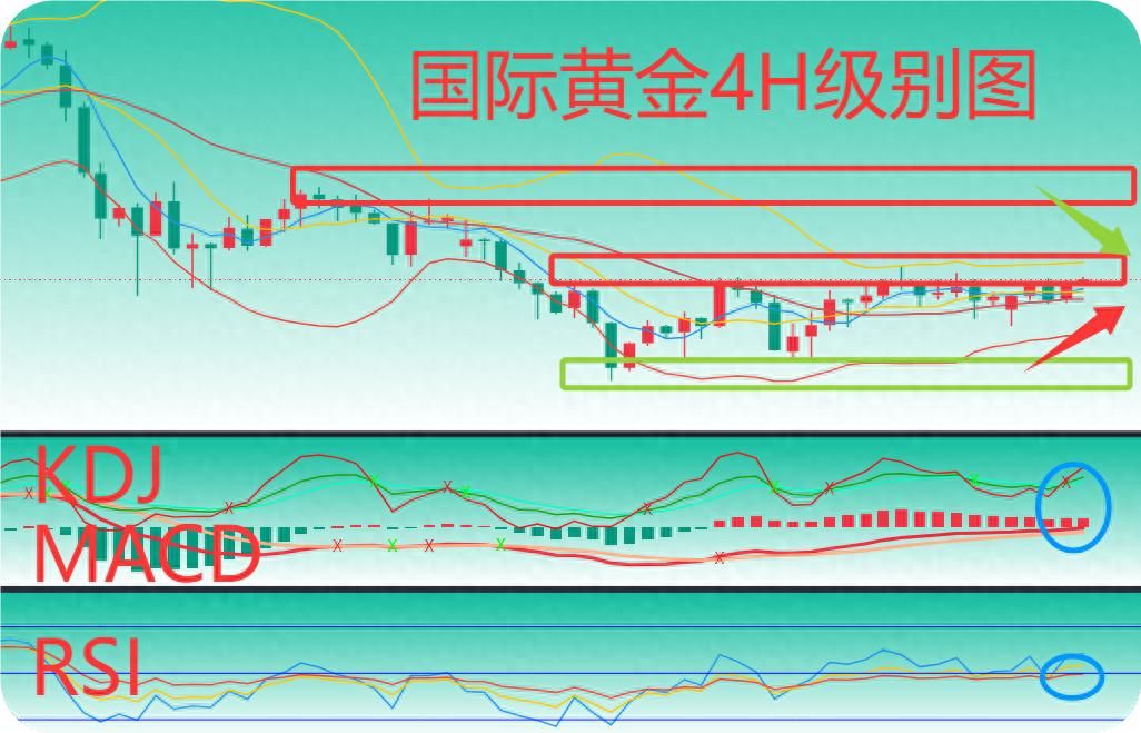 曾金策11月4日：今日黄金价格还会涨吗？黄金行情走势分析操作