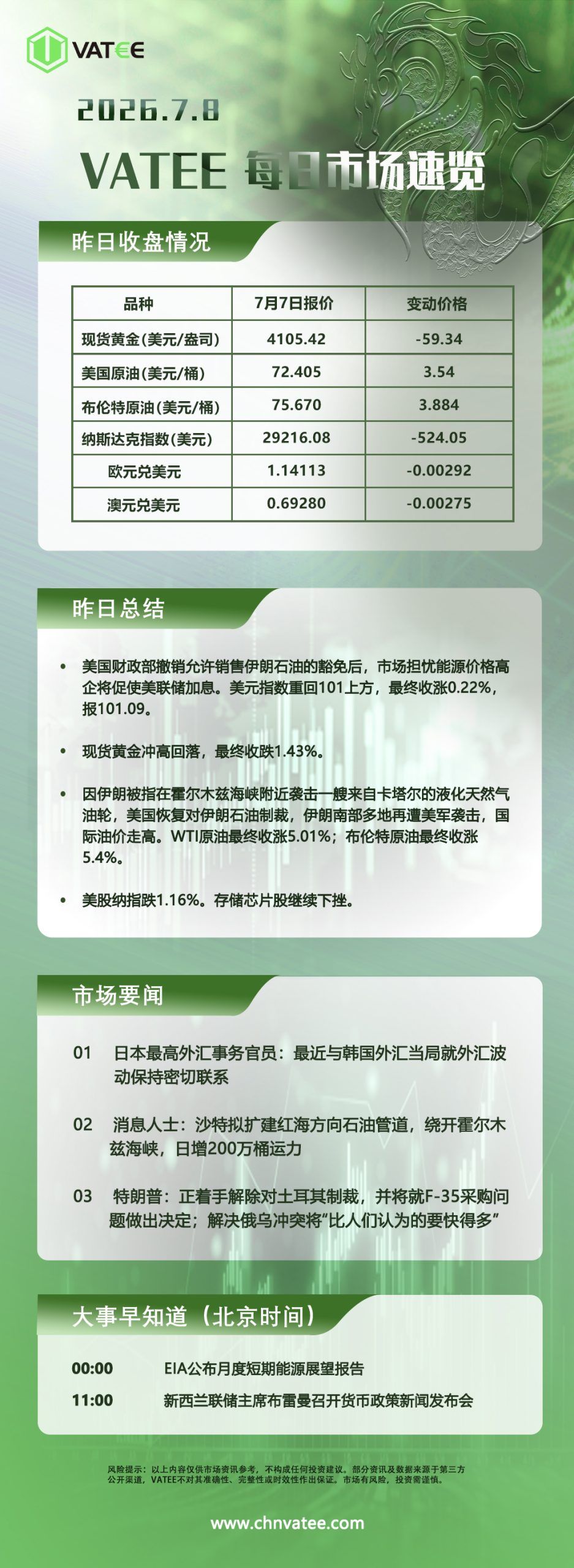 交易熵 Vision Trade 2026.07.08 Vatee每日市场速览